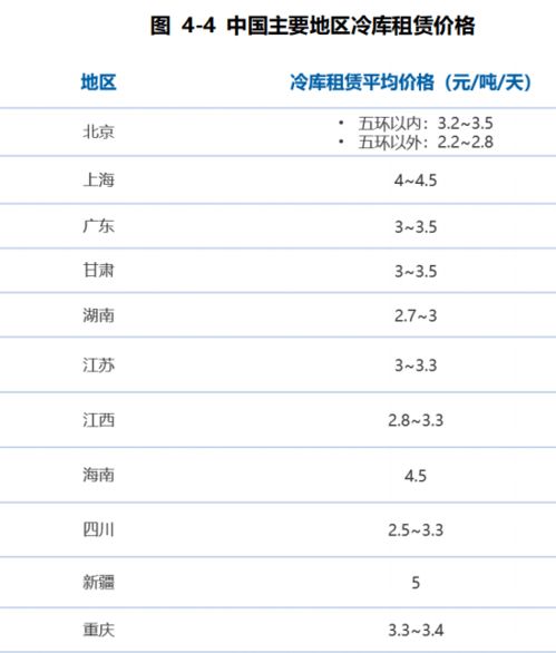 第三方冷鏈物流崛起 信息系統運行維護服務重塑行業競爭格局