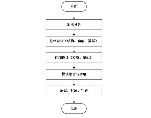 基于Spring Boot的出租車服務管理信息系統設計與實現