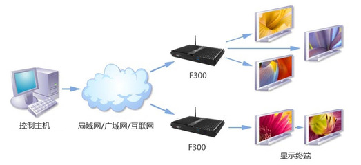 強悍環境適應力，全靜音杰拓F300行業電腦 信息系統運行維護服務的智能之選
