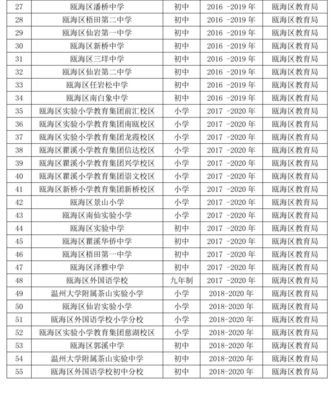 家門口的新學(xué)校來了！溫州城區(qū)西部基礎(chǔ)教育提升三年行動，甌海迎來大發(fā)展