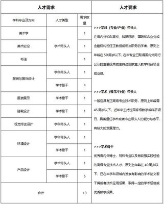 溫州大學美術與設計學院誠聘海內外英才——共繪溫州教育新篇章